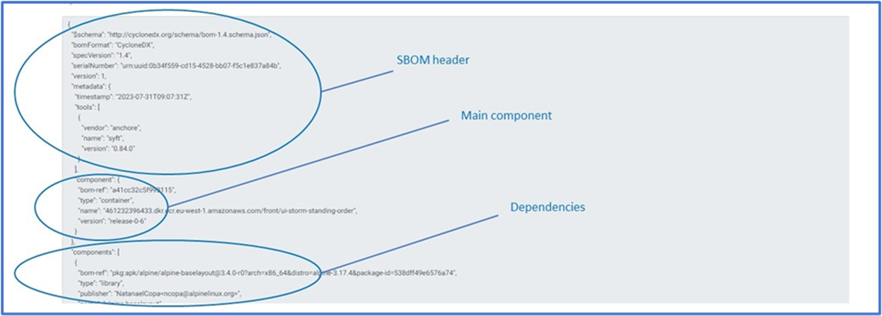 What is an SBOM?